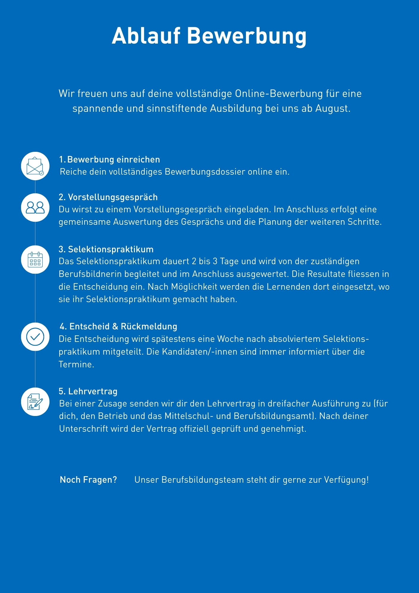 Ablauf Bewerbung
